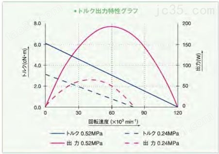 日本NAKANISHI中西Xpeed1200气动主轴