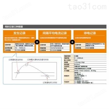 杉本贸易供应日本MULTI万用品牌多回路漏电电流监视仪MCM-8000